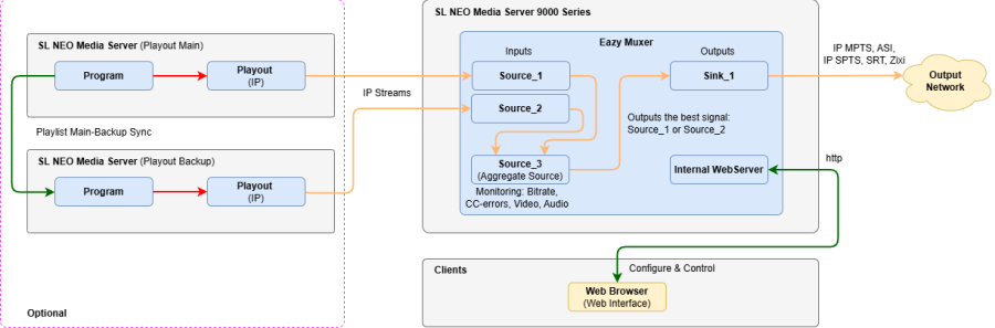 eazy_muxer_backup_20241105v2-aggregate_source.png