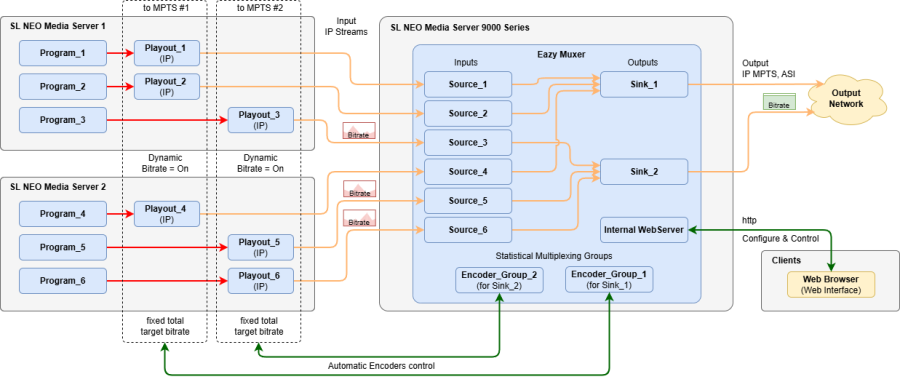 eazy_muxer_backup_20241105v2-statistical_multiplexing.png