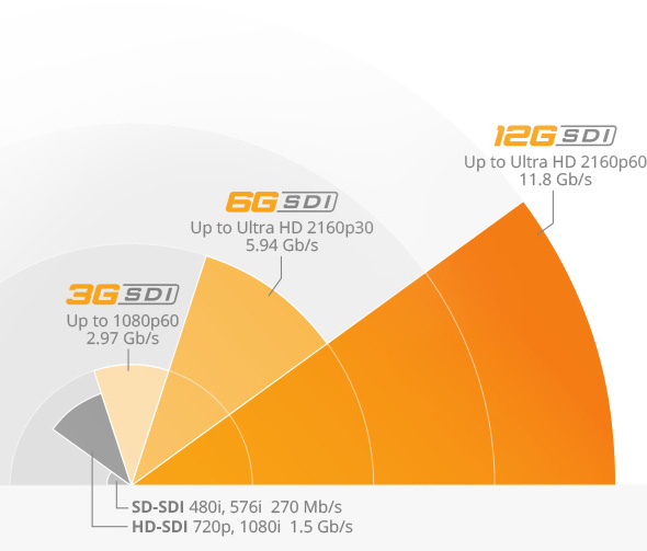 sdi_speed.jpg sdi_speed.jpg