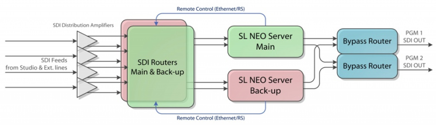 howto_auto_switching_input_signals_1.jpg