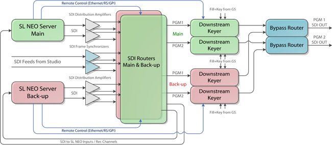howto_auto_switching_input_signals_7.jpg