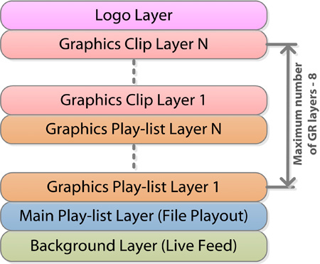 howto_graphics_layers_2.jpg