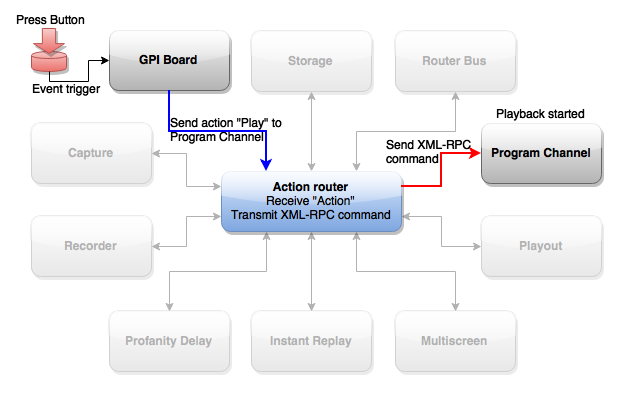 actionrouter-actionpath.png
