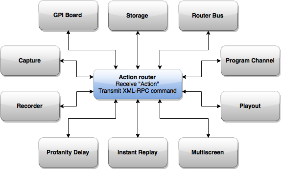 actionrouter.png