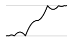 airmgr_ge_keyframes_smooth_inoutbounce.png