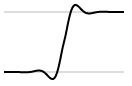 airmgr_ge_keyframes_smooth_inoutelastic.png