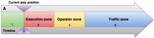 airmgr_zones_timeline_a.png