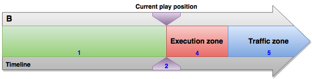 airmgr_zones_timeline_b.png