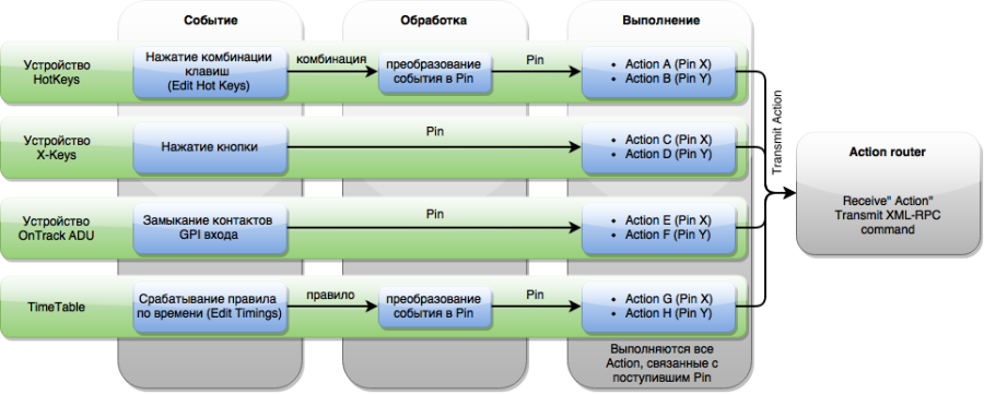 gpiboard_scheme.png