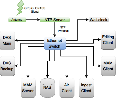 ntp_sync.png
