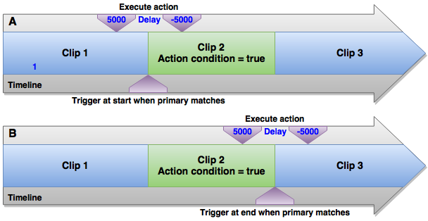 program_action_delay.png
