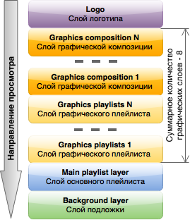 programchannel_graphic_layers.png