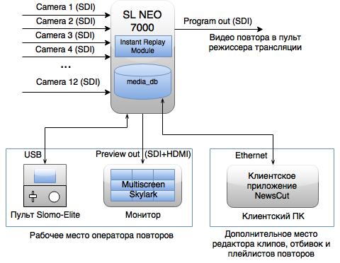 slomo_server_slneo_7000.png slomo_server_slneo_7000.png