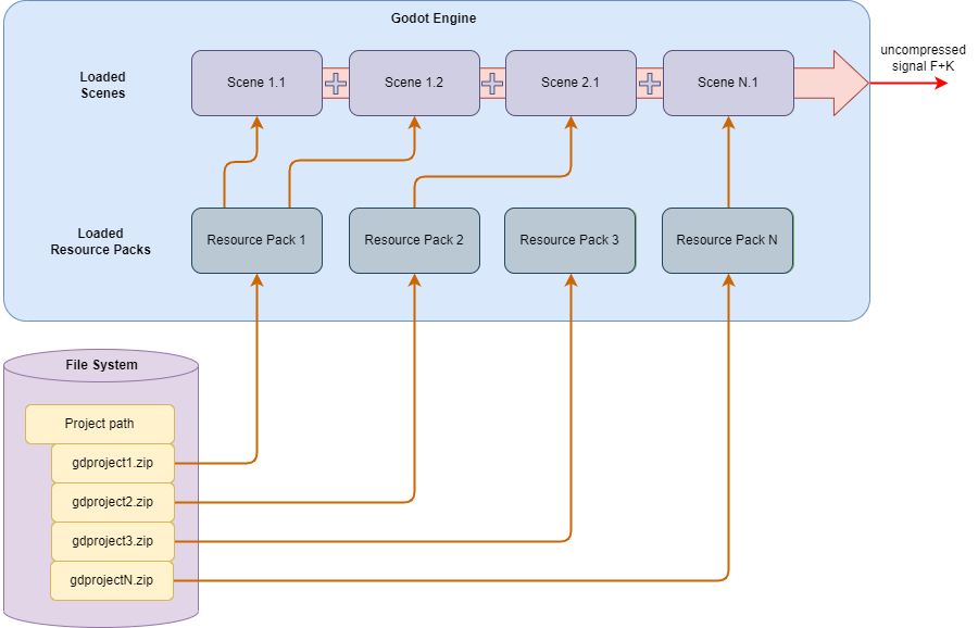 godot_engine_scene.png