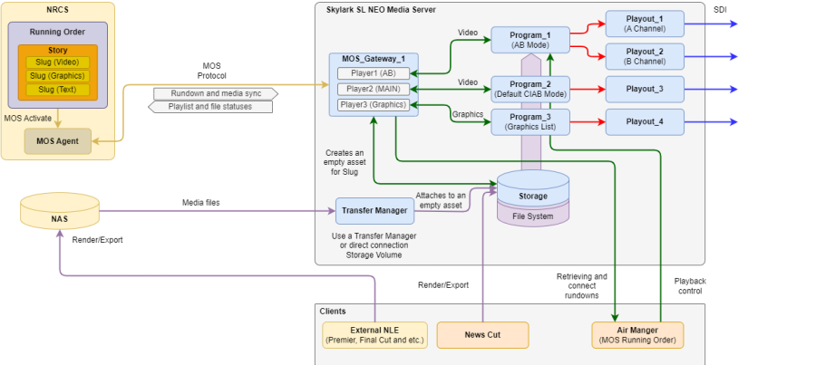 mosgateway_20240910v1.png