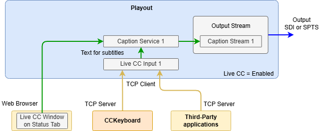 playout_live_cc_20241225v1.png